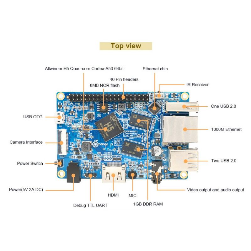 Микрокомпьютер Orange PI PC 2, вид спереди