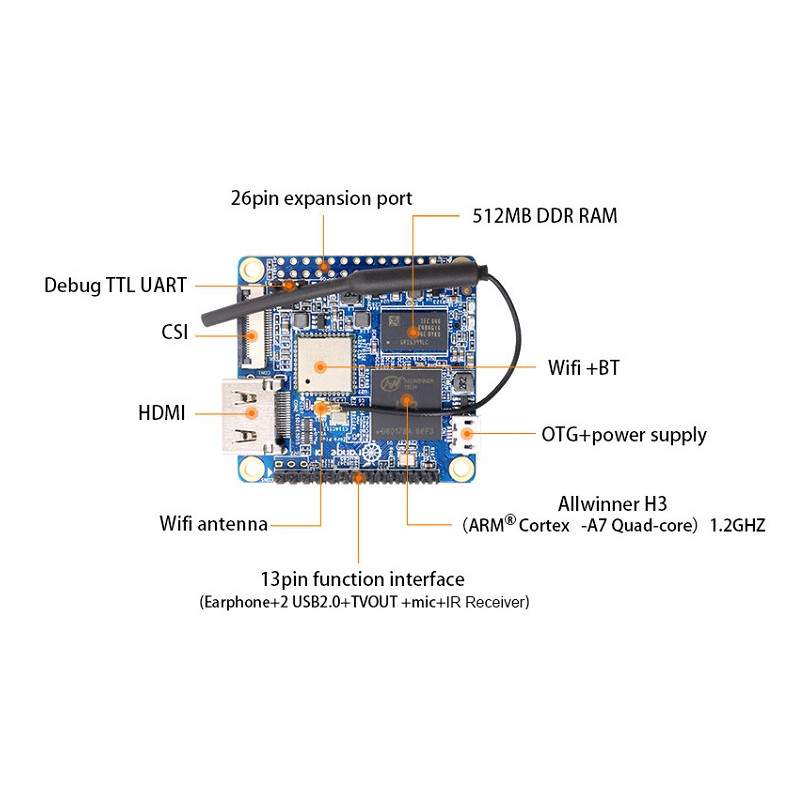 Микрокомпьютер Orange PI Zero Plus, схема