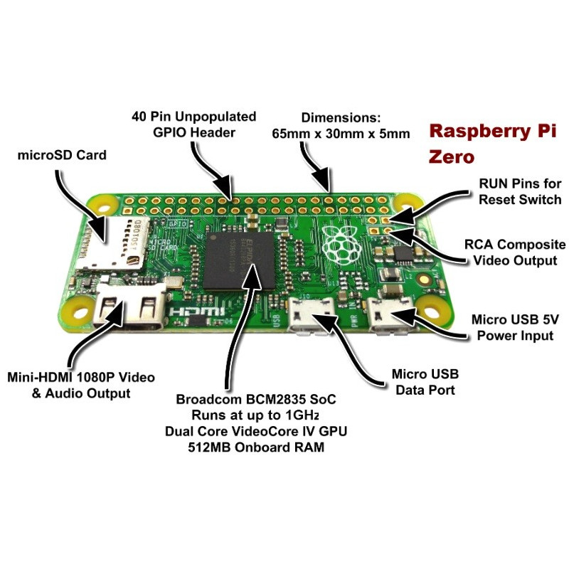 Микрокомпьютер Raspberry Pi Zero, схема