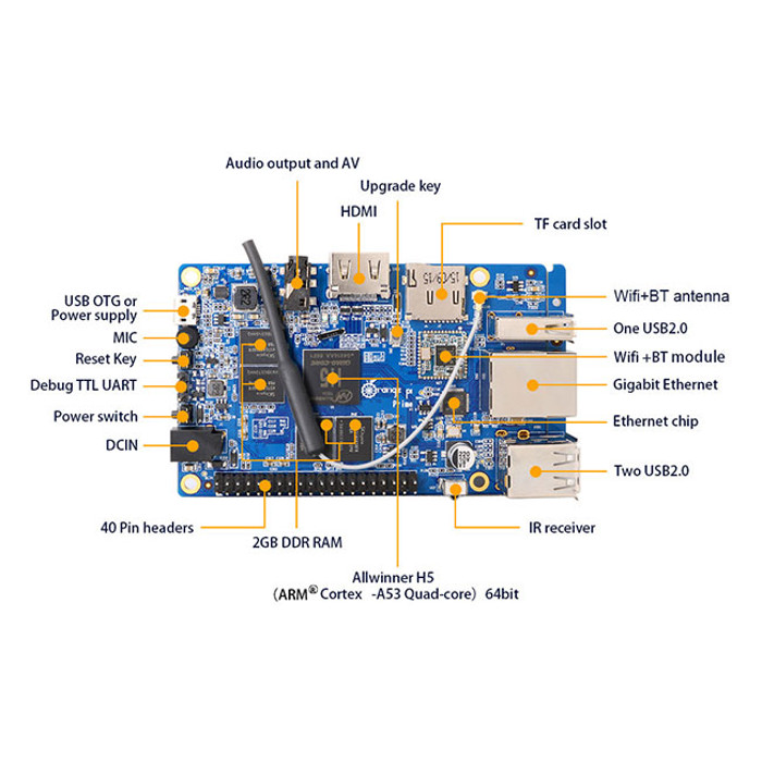 Микрокомпьютер Orange Pi Prime H5, схема