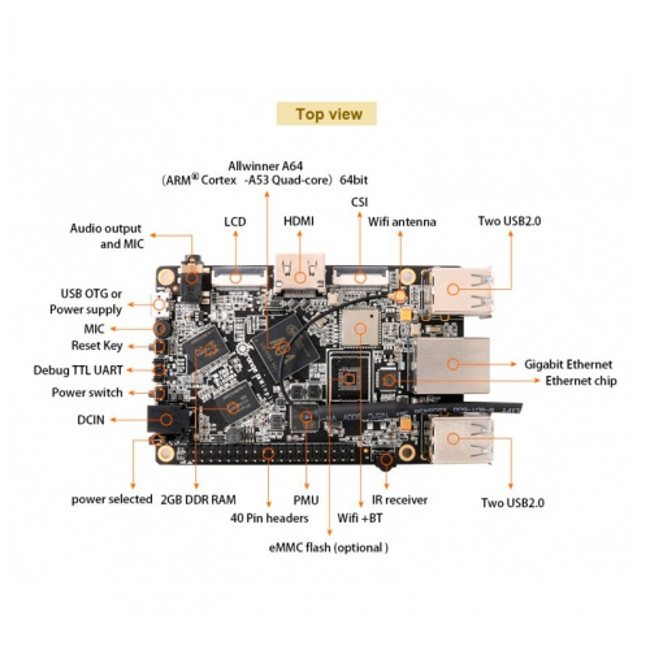 Микрокомпьютер Orange Pi Win Plus, схема
