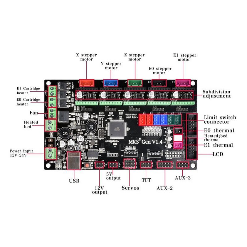 MKS Gen 1.4 для 3D принтера